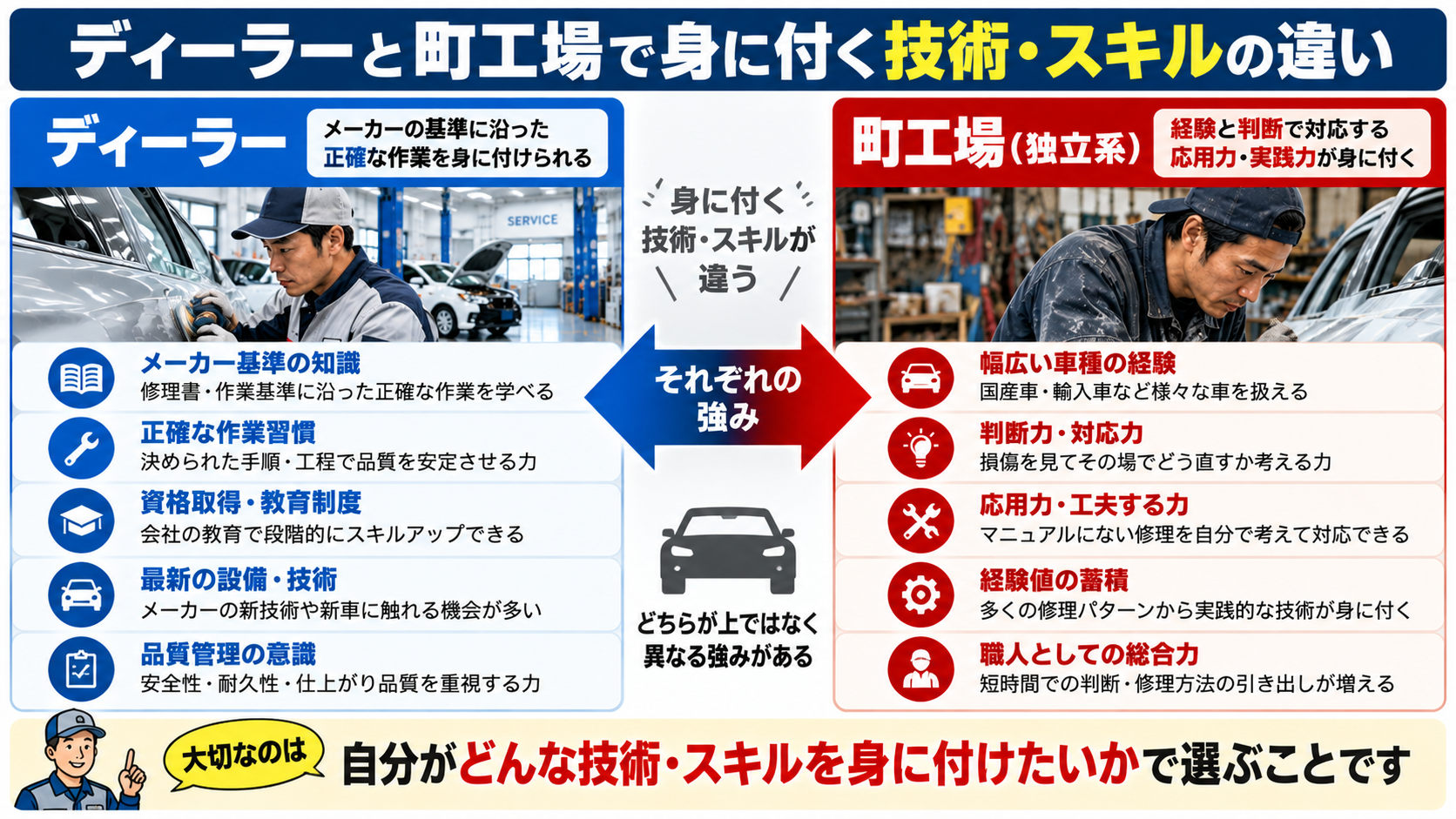 ディーラーと町工場で身に付く鈑金塗装の技術とスキルの違い